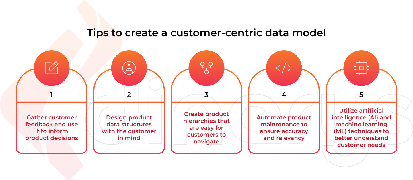 Tips to create customer centric data model